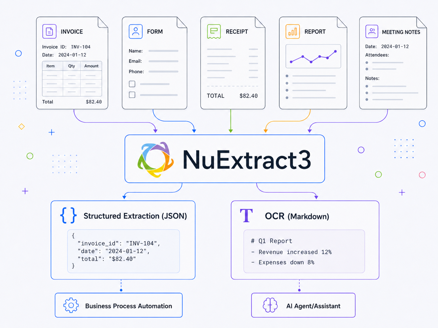 NuExtract Platform